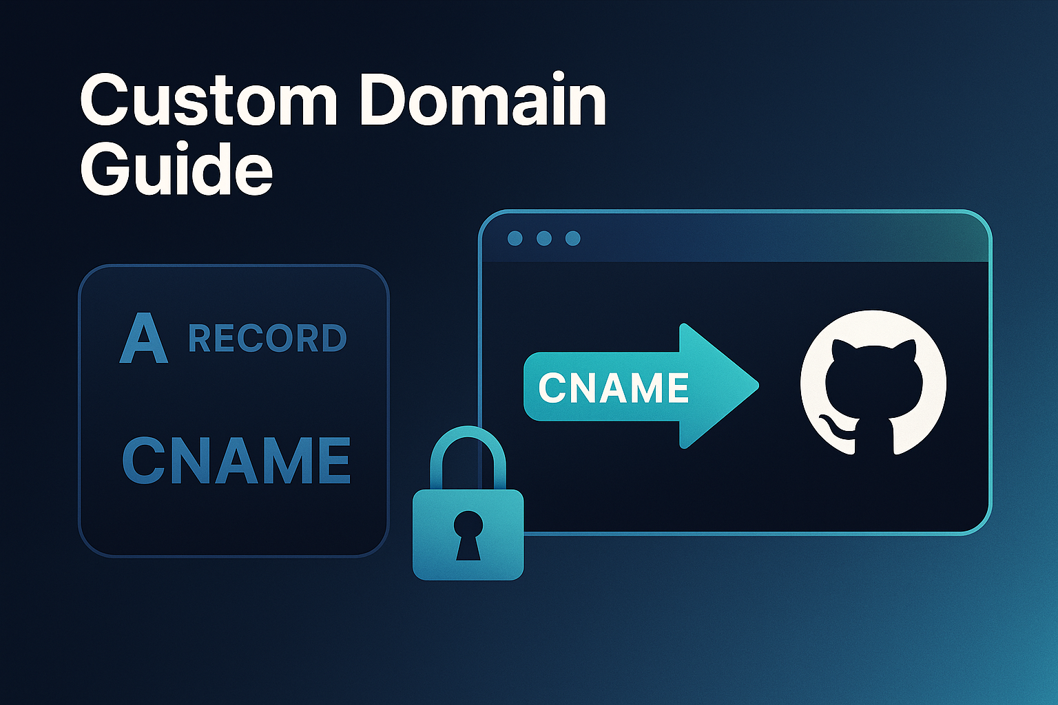 Setting up a Custom Domain on GitHub Pages via Hostinger